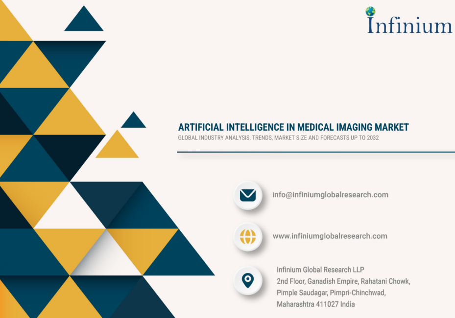 Artificial Intelligence In Medical Imaging Market